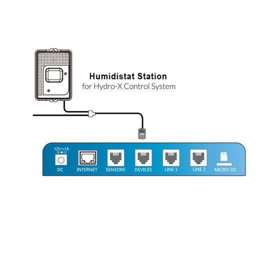 TROLMASTER Humidistat Station HS-1