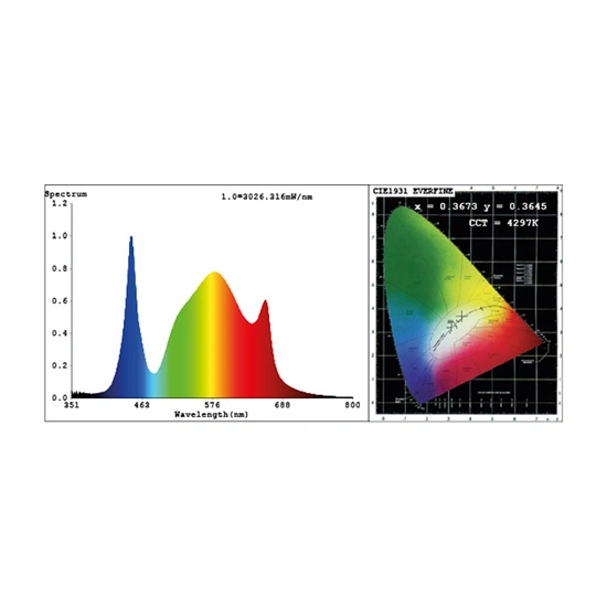  Pure Factory Lazerlite Compact 720W 2.95 µmol/J Full Spectrum - LED grow light | coverage up to 150x150cm