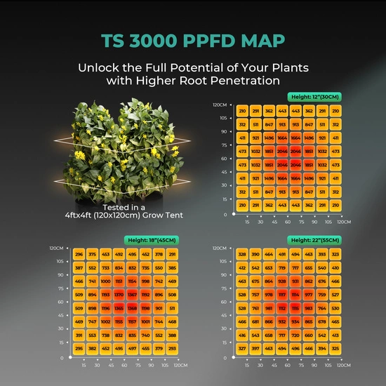 Mars Hydro TS 3000 450W Lamp Led Grow TS3000 2.7 umol/J