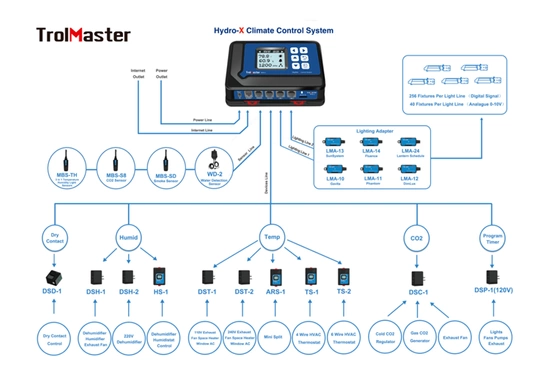 TROLMASTER HYDRO-X - sensor CO2 MBS-S8