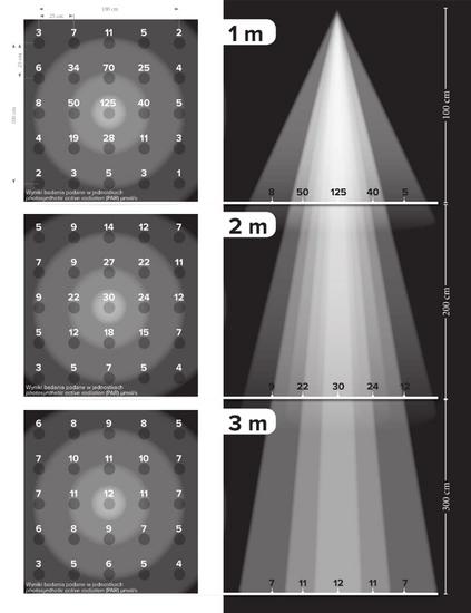 VERTICANA® SET 4x 35W LED LIGHT BULB FOR VERTICAN GARDENS 15 °