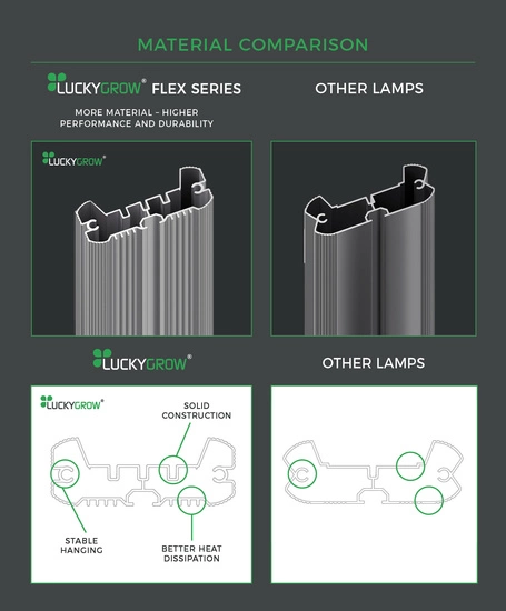 LUCKYGROW FLEX 720W 3.1 µmol/J - lampa LED do uprawy roślin | Samsung LM281B