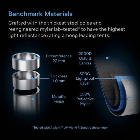 AC Infinity Cloudlab 894 240x120x200cm Mylar 2000D namiot do uprawy