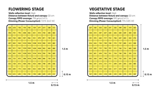 Lumatek Zeus Pro 3.1 600W - Lampa LED do uprawy roślin na 150x150cm