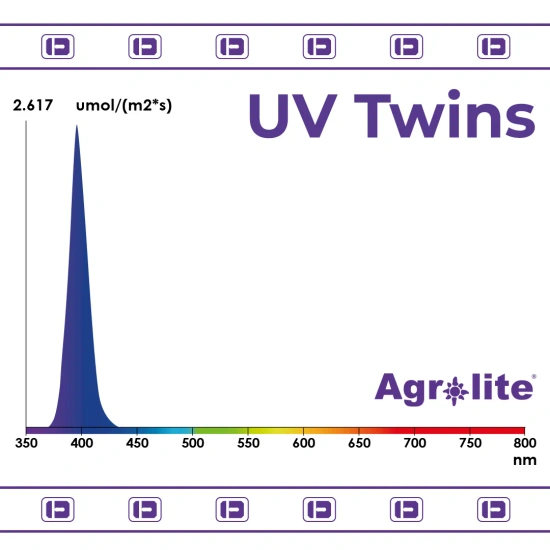Agrolite UV Twins 2×22W – Supplemental 395 nm UV LED bars