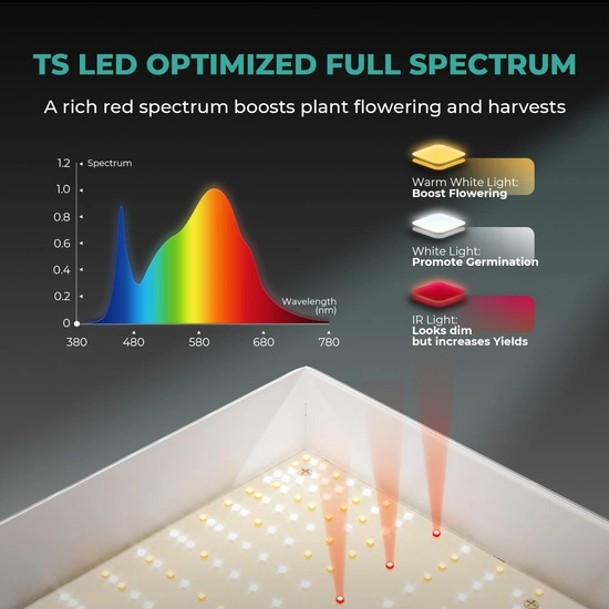 Mars Hydro TS600 100W Led Grow Lamp Full Spectrum ts 600