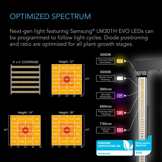 Zestaw uprawowy growbox AC Infinity 120x120x200cm - gotowy zestaw do uprawy z wentylacją, filtrem i lampą IONFRAME EVO6 500W 3.14 µmol/J 