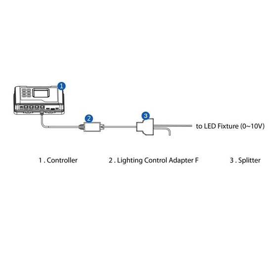 TROLMASTER Adapter LMA-14 - lightning control