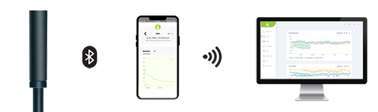 iBebot SoilQuality – inteligentny czujnik wilgotności i EC gleby | data logger