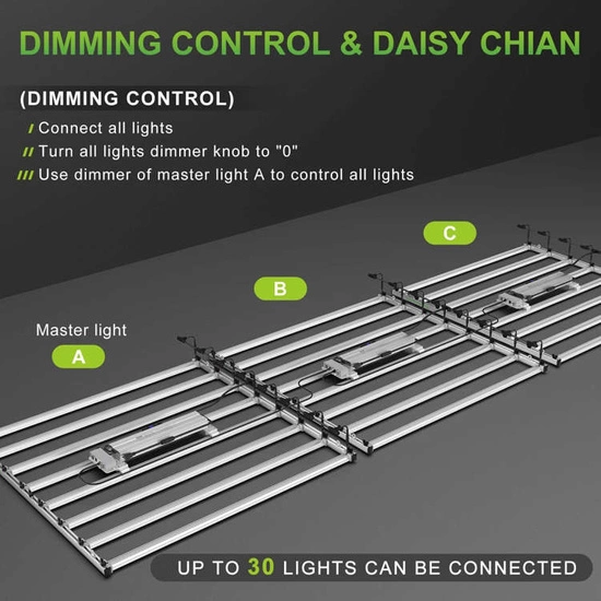 Panel LED Mars Hydro FC-E8000 800W Lampa Led Grow Full Spectrum Lampa - potężna moc!