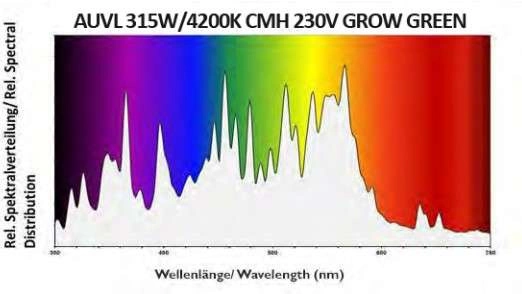 CMH Bulb AUVL 315W 230V 4200K DUAL SPECTRUM GROW GREEN 