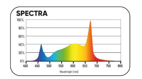 Lumatek Apollo 2.8 µmol/J 550W - Lampa LED do uprawy roślin na 120x120cm