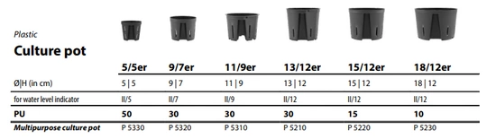 LENI hydroponics set 13/12 pot + h12 water indicator