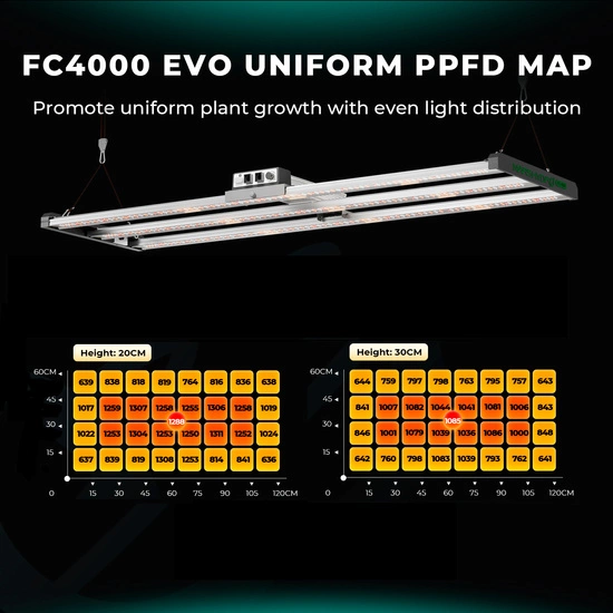 Mars Hydro FC 4000-EVO 320W 2.85μmol/j Samsung LM301B Led Grow Full Spectrum lamp