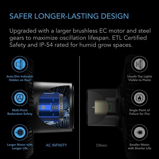 AC Infinity Cloudray S6 Gen 2 Oscillating Clip Fan 12W 10-speed fi 160mm - next-gen clip fan for grow tents