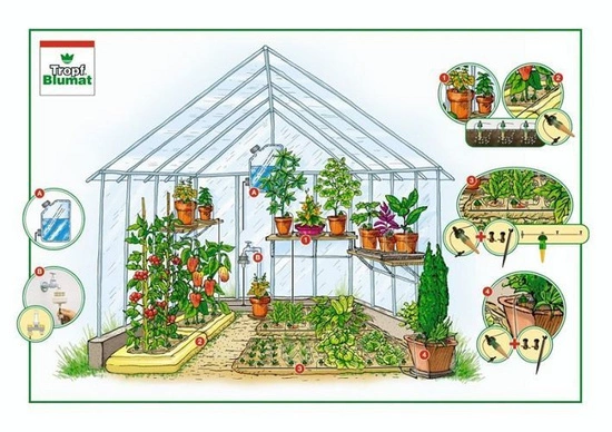  Tropf-Blumat 100 Greenhouse Kit - Irrigation System