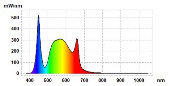 LUCKYGROW X-SERIES 180W 2.6 µmol/J - lampa LED do uprawy roślin | pokrycie do 80x80cm