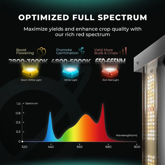 Mars Hydro FC 4000-EVO 320W 2.85μmol/j Samsung LM301B Led Grow Full Spectrum lamp