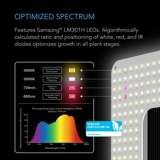 AC Infinity IONGRID S22 130W Lampa LED Grow Full Spectrum Samsung LM301H 60x60cm