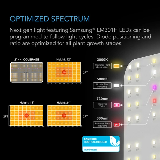 Zestaw uprawowy growbox AC Infinity 120x60x180 cm - gotowy zestaw do uprawy z wentylacją, filtrem i lampą LED FULL SPECTRUM 200W LM301H 