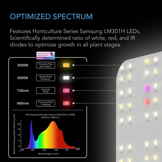 AC Infinity IONBOARD S22 115W Full Spectrum LED Grow Light up to 60x60cm