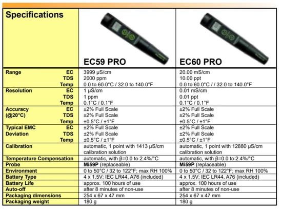 Milwaukee EC60 PRO conductivity TDS temperature meter with replaceable electrode