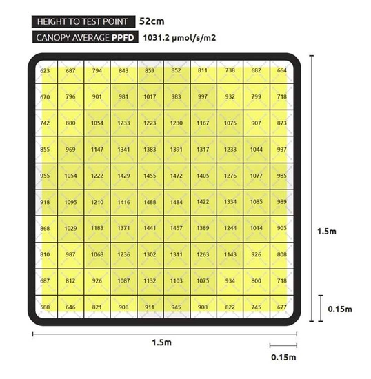 LUMATEK ZEUS LED 1000W Xtreme PPFD CO2 - LAMPA LED / pokrycie 180x180cm