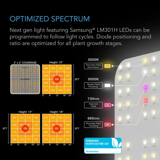 AC Infinity Complete Grow Tent Kit 60x60x180 cm with Full Spectrum LED Grow Light and integrated smart controls for ventialtion and circulation