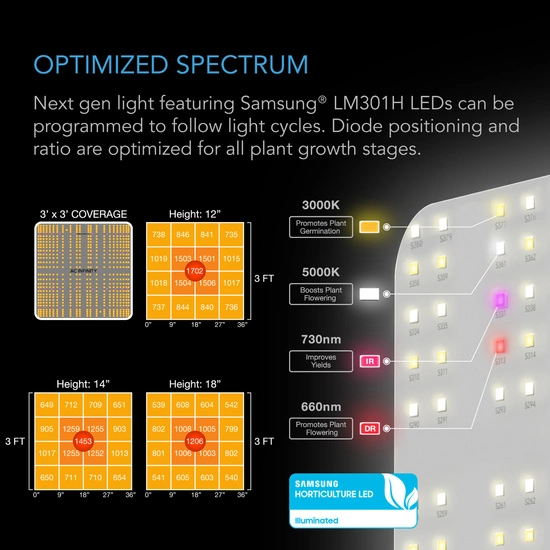 AC Infinity Complete Grow Tent Kit 90x90x180 cm with Full Spectrum LED Grow Light and integrated smart controls for ventialtion and circulation