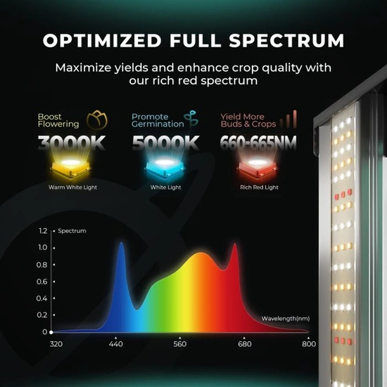 Mars Hydro FC 1500-EVO 150W Samsung LM301B Led Grow Full Spectrum lamp