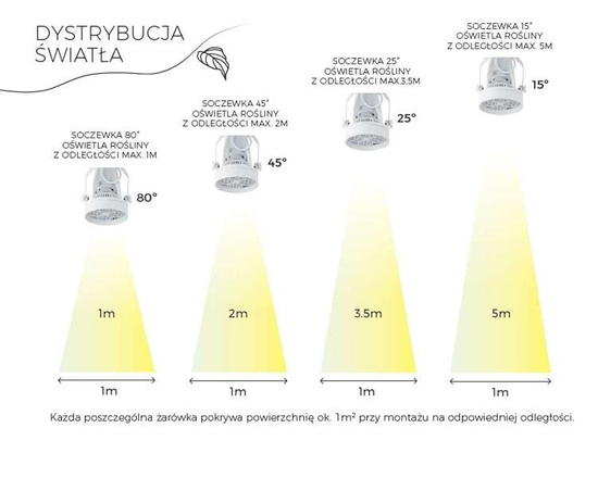 VERTICANA® Bulb 35W | WHITE | 25° lens 