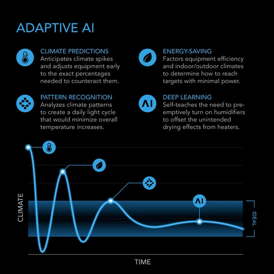 AC Infinity CONTROLLER AI+ Environmental Controller, AI-Powered Learning and Dynamic Level Adjusting