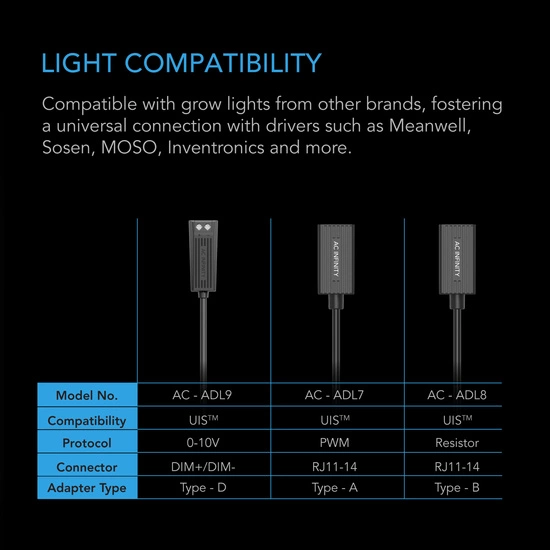 AC Infinity AC-ADL7 Adapter oświetleniowy UIS typu A do oświetlenia ze złączem RJ11/12 i ściemniaczami PWM lub 0-10V