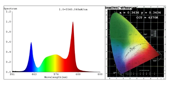LUCKYGROW FLEX 720W 3.1 µmol/J - LED grow lamp | Samsung LM281B
