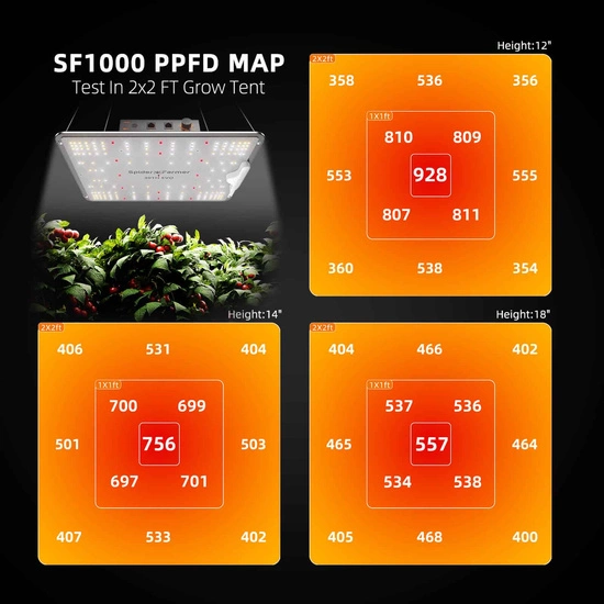 Spider farmer SF1000 Samsung LM301B EVO Dimmable LED grow lamp 100W 