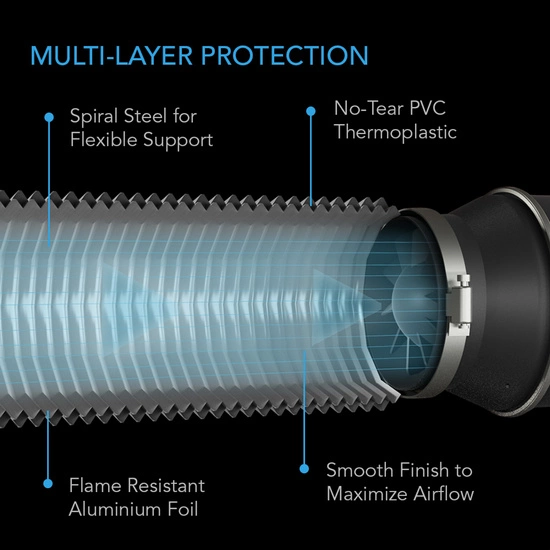 AC Infinity Flexible Four-layer ventilation duct impermeable to light 4'' / 102mm, lenght 8 ft / 2,43m  