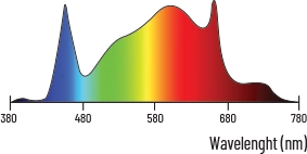 Lumatek Attis 300W LED FULL SPECTRUM ATS300W