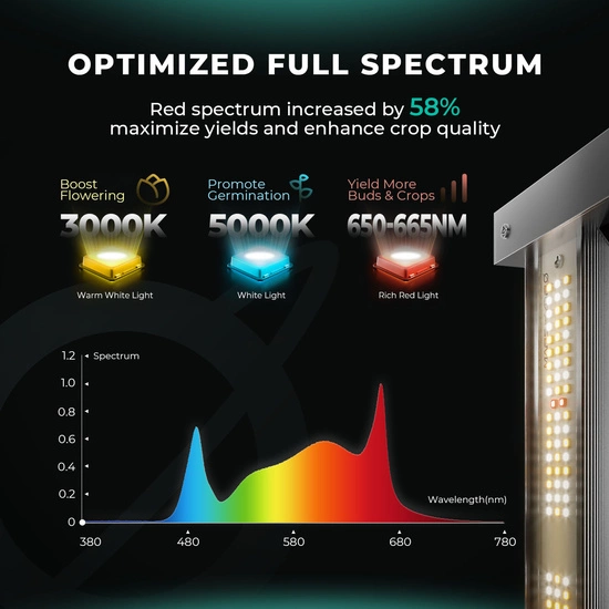 Mars Hydro Smart FC 4800-EVO 480W Samsung LM301H EVO Led Grow Lamp Full Spectrum