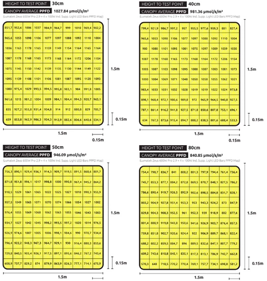 Lumatek LED bar 115cm 100W Full Spectrum Individual Supplemental Light