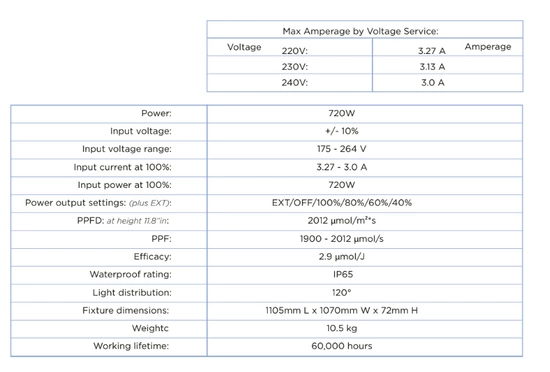 Solux LED Vega PRO 720W 2.9 µmol/J Full Spectrum - lampa LED do uprawy roślin | pokrycie do 150x150cm