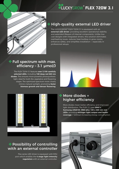 LUCKYGROW FLEX 720W 3.1 µmol/J - LED grow lamp | Samsung LM281B