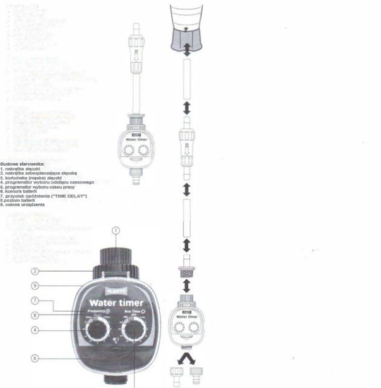 PLANT!T Water Timer - irrigation system programmer