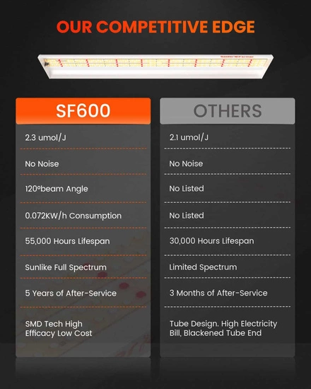 Spider farmer SF600 74W Osram - lampa LED do sadzonek roślin FULL SPEKTRUM