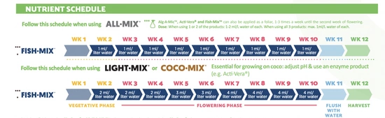 Biobizz Fish Mix 1L fertilizer - organic fertilizer / soil quality improver