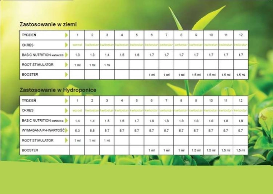 WOMA Nr 1 Basic Soil 1kg nawóz na cały cykl uprawy