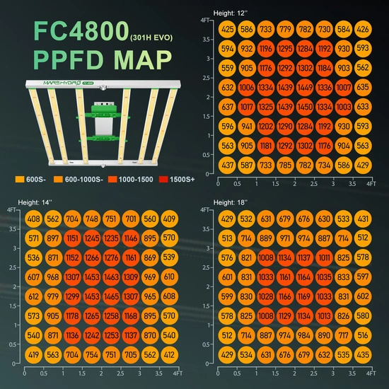 Mars Hydro Smart FC 4800-EVO 480W Samsung LM301H EVO Led Grow Lamp Full Spectrum
