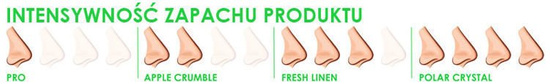 ONA Żel Fresh Linen 500ml - neutralizator zapachu