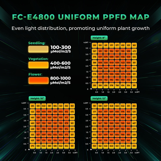 Panel LED Mars Hydro FC-E4800 480W Lampa Led Grow Full Spectrum Lampa - potężna moc!